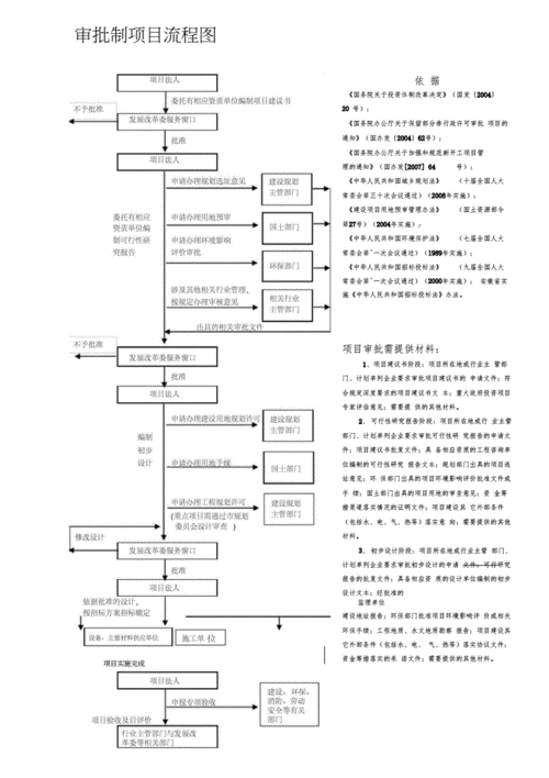 ppp项目立项为啥采取审批制？什么项目审批制-图3