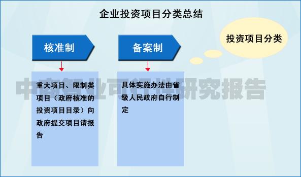 ppp项目立项为啥采取审批制？什么项目审批制-图2