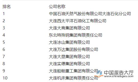 山西十大国企业排名？大连机床信托项目-图2