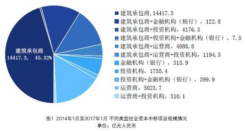 资本和金融项目是指什么？金融项目是什么-图3