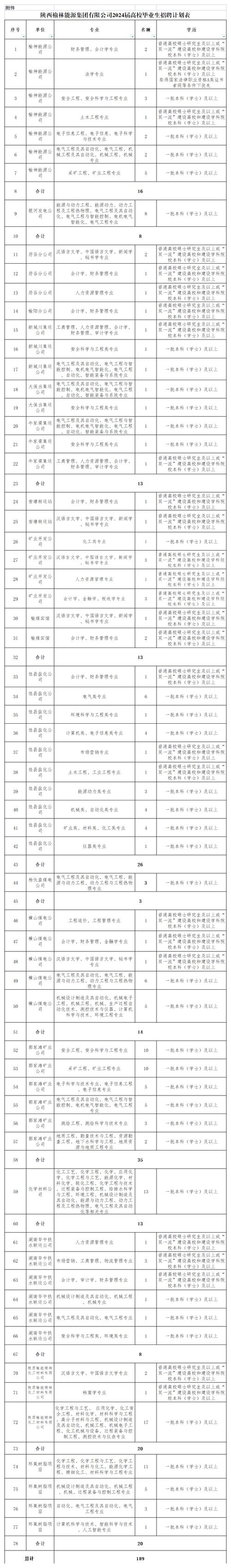 光伏项目需要哪八大局审批？新疆项目立项程序-图3