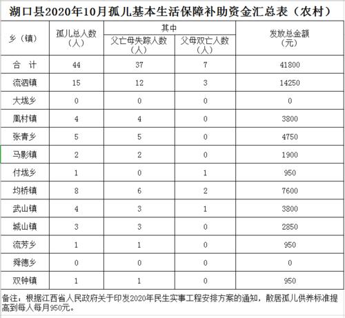 石漠化治理资金补助标准？项目后补贴政策-图3