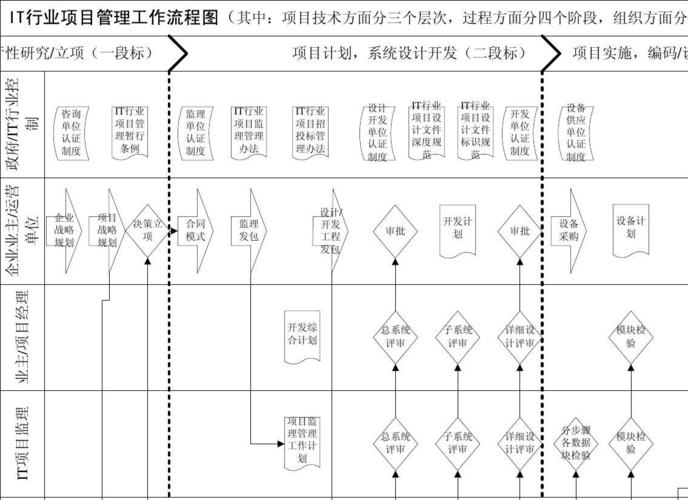 项目管理流程有哪些？硬件项目管理重点-图3