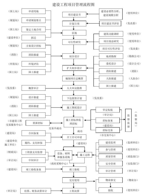 项目管理流程有哪些？硬件项目管理重点-图2