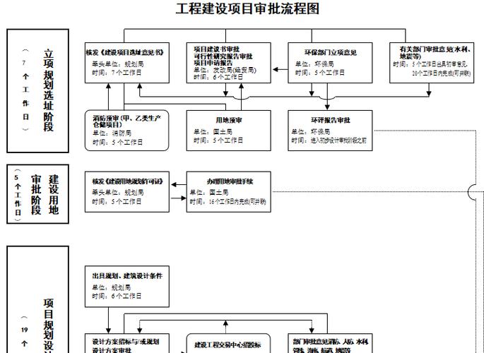 污水处理厂审批流程？项目能评程序-图3