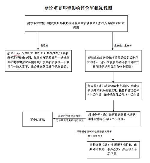 污水处理厂审批流程？项目能评程序-图1