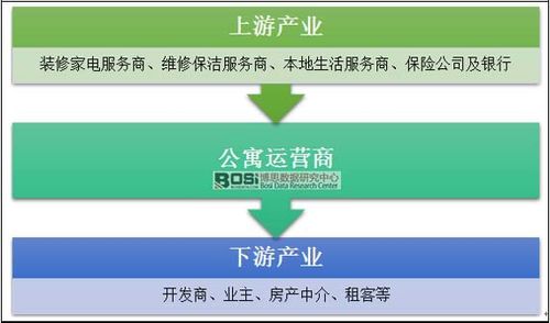 出租行业有哪些新项目？有什么租赁项目-图2