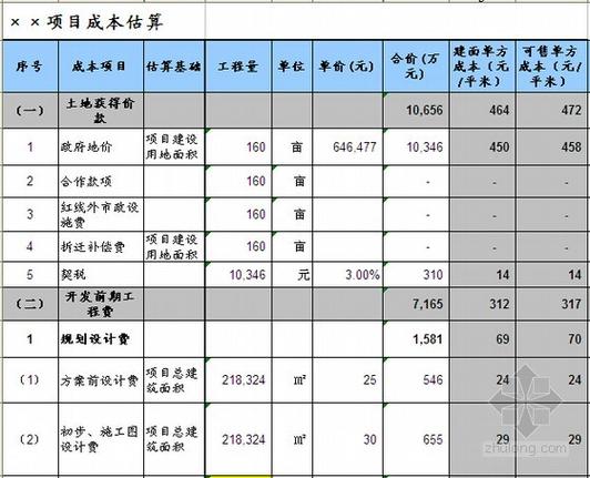 影响施工项目成本的因素有那些？施工项目成本估计-图1