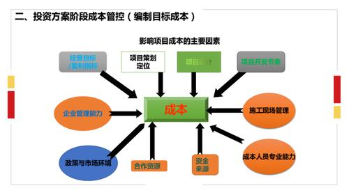 影响施工项目成本的因素有那些？施工项目成本估计-图3