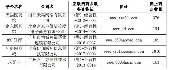 药店经营项目有哪些？药品销售平台项目-图2