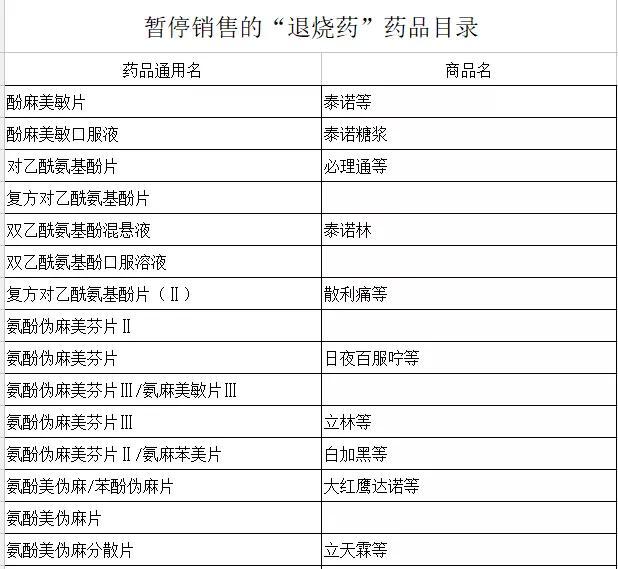 药店经营项目有哪些？药品销售平台项目-图1