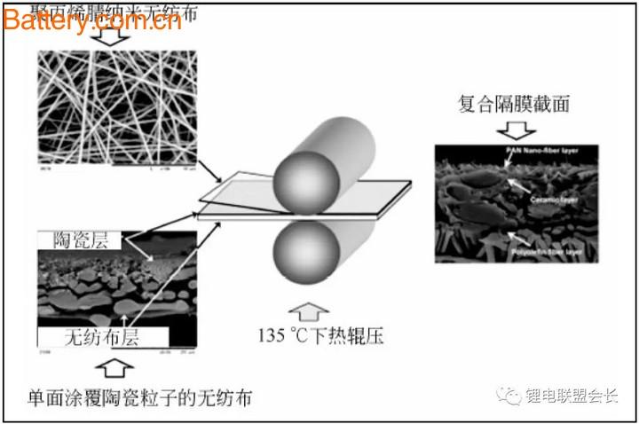 锂离子电池隔膜闭孔原理？电池隔膜 项目背景-图1