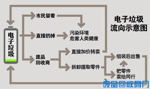 废品收购站归哪个部门管？投资并购项目管理-图3