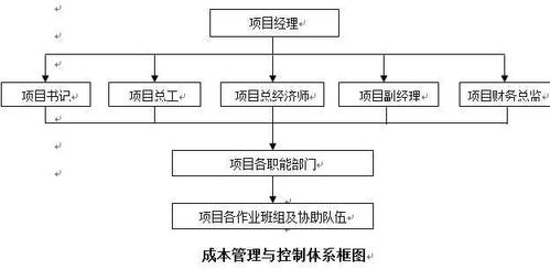 BOO项目的必要性？boo项目成本控制-图3