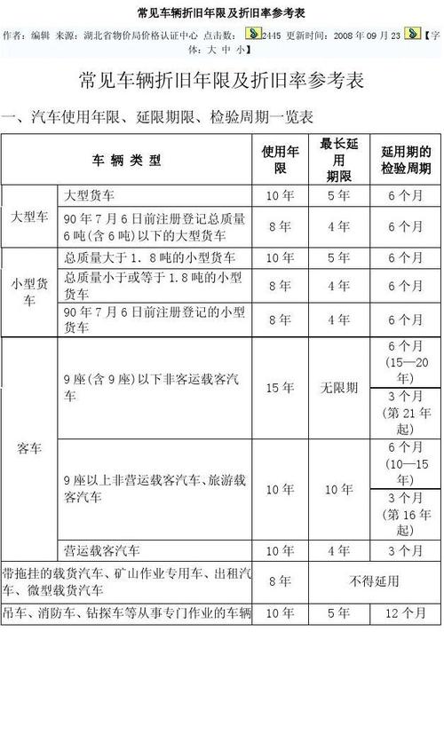 折旧费的用途？车的折旧项目-图2