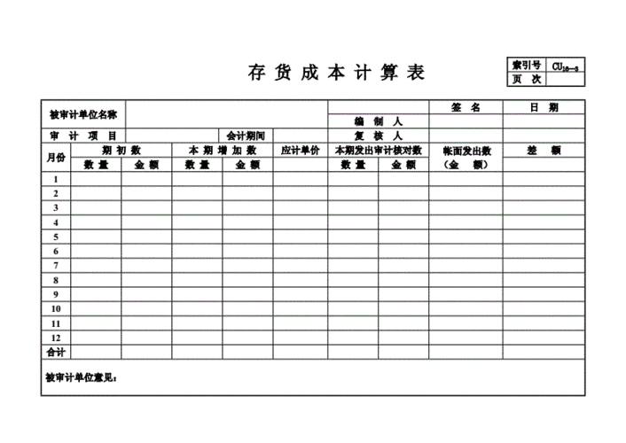 库存成本一般包括哪些？存货 成本项目-图3