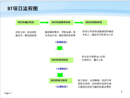 什么是bt项目？bt项目有哪些-图2