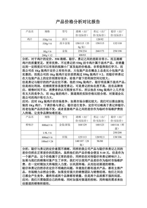 价格分析报告怎么写？商业项目定价报告-图1