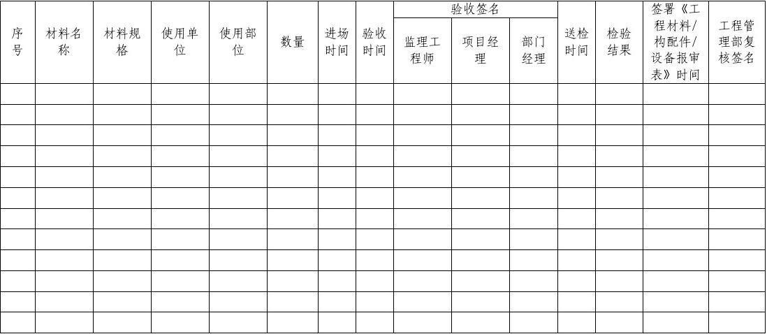 产业验收台账怎么填写？产业项目验收资料-图2