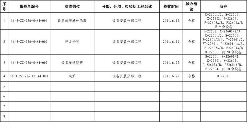 产业验收台账怎么填写？产业项目验收资料-图1