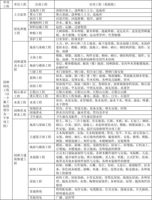 园林绿化工程可否分包？园林项目分包模式-图1