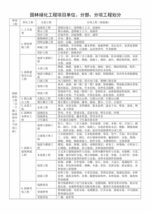 园林绿化工程可否分包？园林项目分包模式-图3