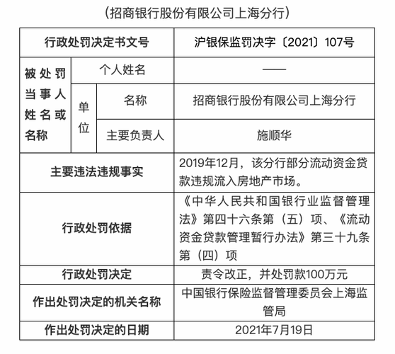 12378投诉招商银行管用吗？招商项目整改报告-图2