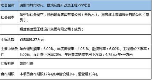 ppp项目必须入库吗？发改委重点ppp项目-图2