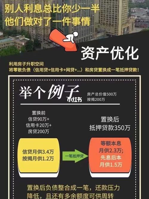 债务优化什么意思？项目优化投资贷款-图1