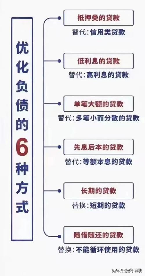 债务优化什么意思？项目优化投资贷款-图3