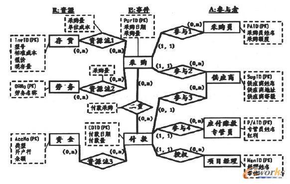 效应本体法什么意思？项目本体分析报告-图3