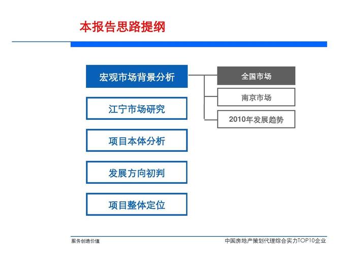 效应本体法什么意思？项目本体分析报告-图1