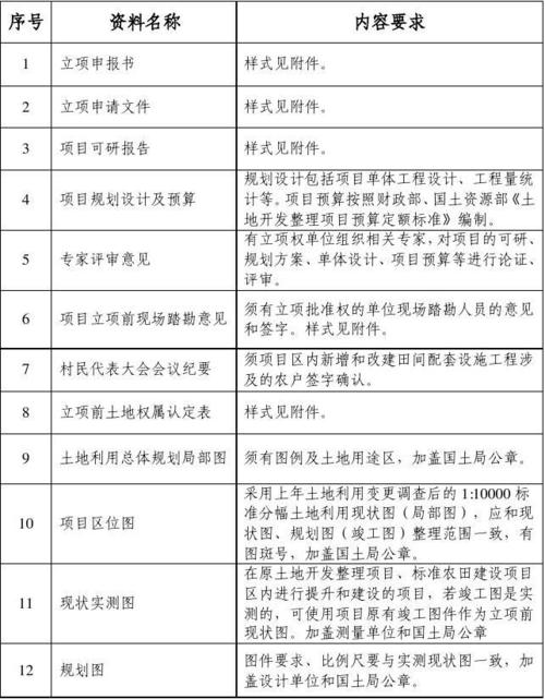 道路立项后多久开工？项目  备案需要规划-图2