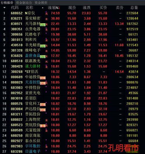 长春光机所参股哪几家上市公司？以项目资源入股-图2