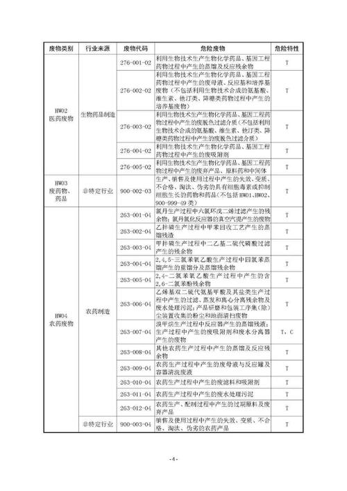 2015新环保法？危废项目计价-图3