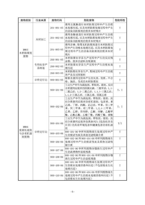 2015新环保法？危废项目计价-图2