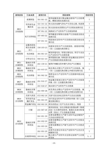 2015新环保法？危废项目计价-图1