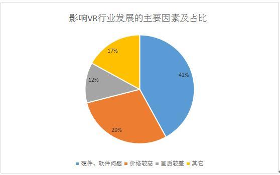 vr行业背景分析？ar项目政策环境-图1