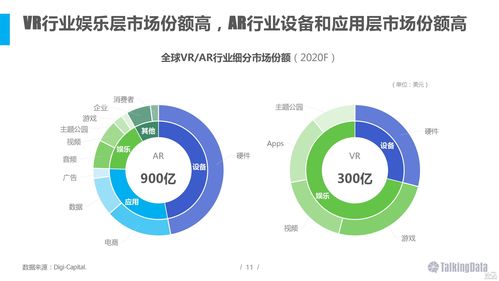 vr行业背景分析？ar项目政策环境-图3