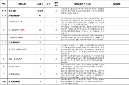 国家一级广告公司的标准？广告项目业绩表-图1