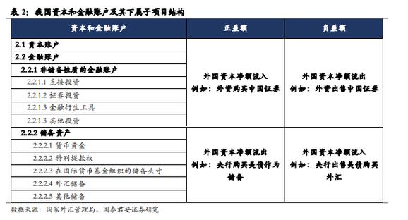 企业投资为负什么意思？经常项目是负数-图1