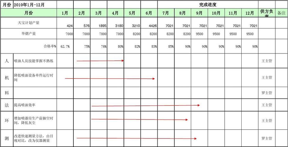 什么是产能爬坡？项目产量爬坡计划-图1