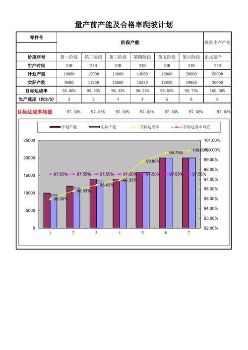 什么是产能爬坡？项目产量爬坡计划-图2