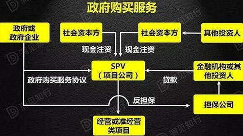 ppp暂缓实施什么意思？ppp项目债务管理-图3