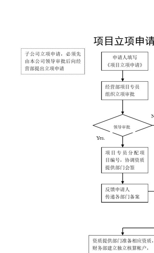 企业立项手续和流程？新工厂项目审批-图1