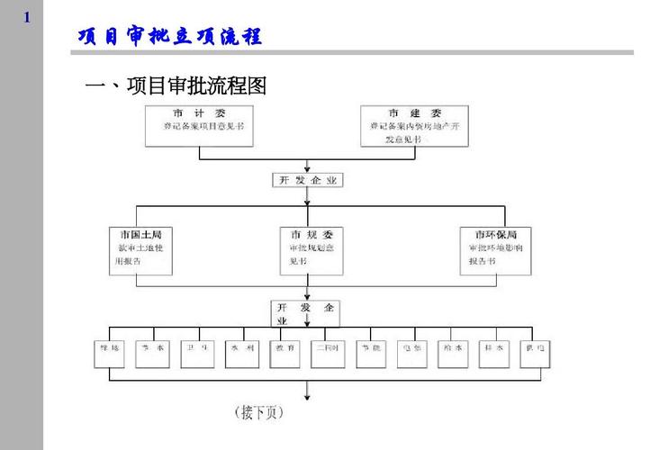 企业立项手续和流程？新工厂项目审批-图3