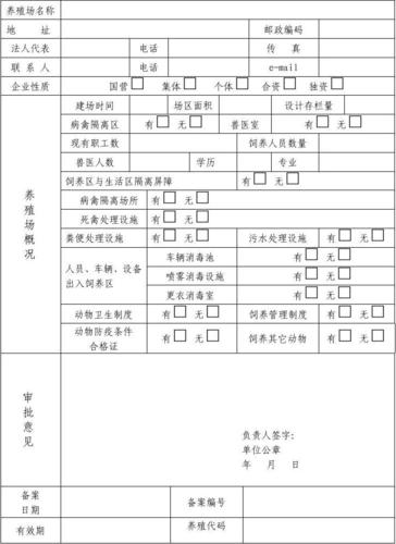 未经审核备案的养殖用地怎样查处？违规审批投资项目-图3