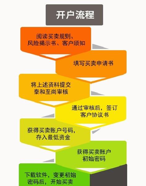 电费开户流程和费用？项目账户如何开户-图3