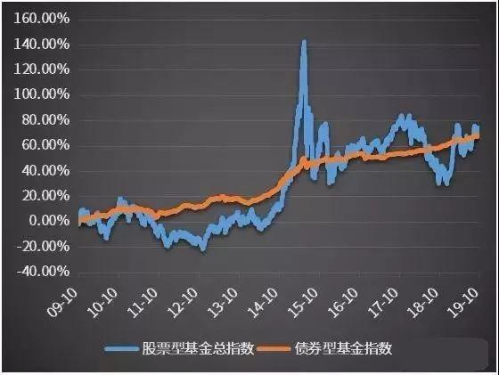 债券基金与利率是什么关系！当利率上升时，为什么债券基金收益会下降？项目收益债属于-图1