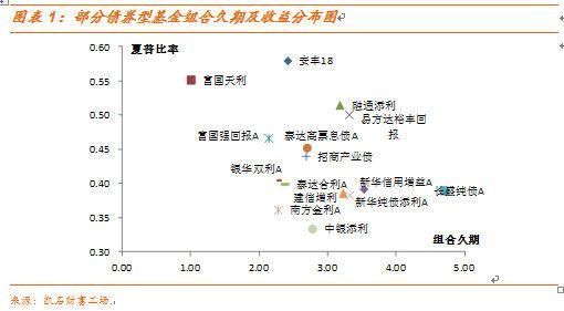 债券基金与利率是什么关系！当利率上升时，为什么债券基金收益会下降？项目收益债属于-图2